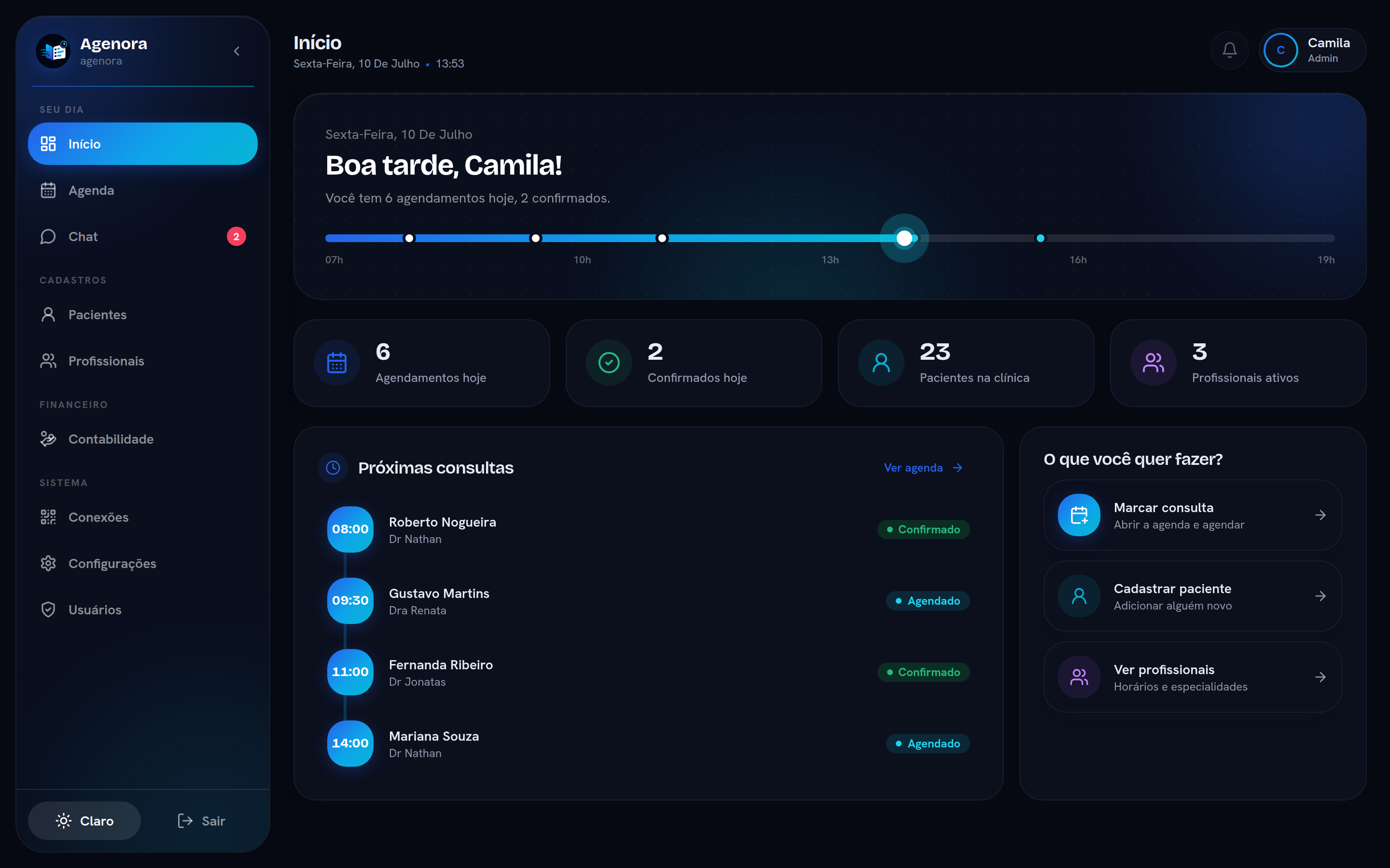 Dashboard em modo escuro